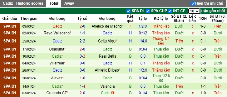 Nhận định, soi kèo Sociedad với Cadiz, 03h00 ngày 16/3: Cầm chân nhau - Ảnh 3