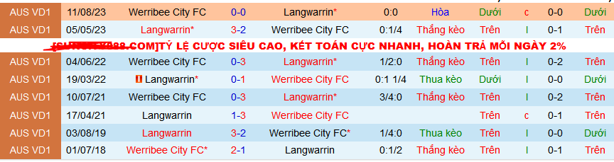 Nhận định, soi kèo Werribee City vs Langwarrin, 16h30 ngày 15/3: Tạm chiếm ngôi đầu - Ảnh 3