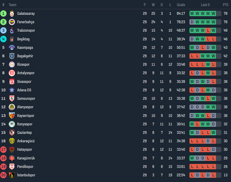Nhận định, soi kèo Fatih Karagumruk với Konyaspor, 00h30 ngày 16/3: Điểm tựa sân nhà - Ảnh 4