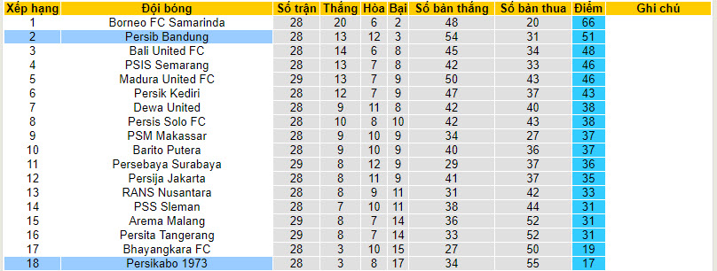 Nhận định, soi kèo Persikabo 1973 với Persib Bandung, 20h30 ngày 15/03: Một trời một vực - Ảnh 6