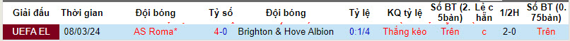 Soi kèo góc Brighton vs Roma, 03h00 ngày 15/03 - Ảnh 3