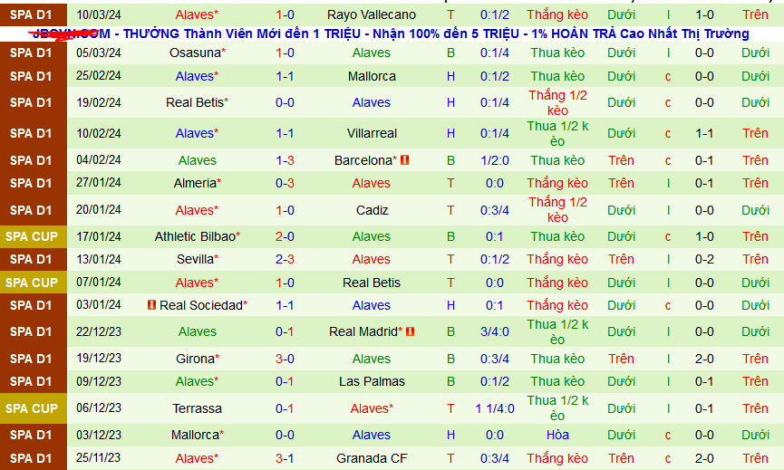 Nhận định, soi kèo Athletic Bilbao vs Alaves, 03h00 ngày 17/3: Đánh chiếm Top 4 - Ảnh 2