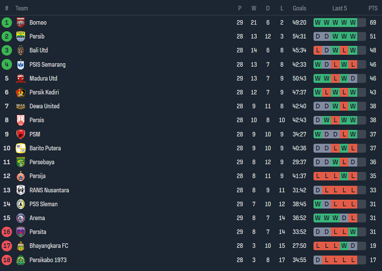 Nhận định, soi kèo Bhayangkara với Dewa United, 20h30 ngày 16/3: Chủ nhà ‘ghi điểm’ - Ảnh 4
