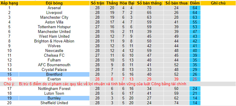 Nhận định, soi kèo Burnley với Brentford, 22h00 ngày 16/03: Còn nước còn tát - Ảnh 5