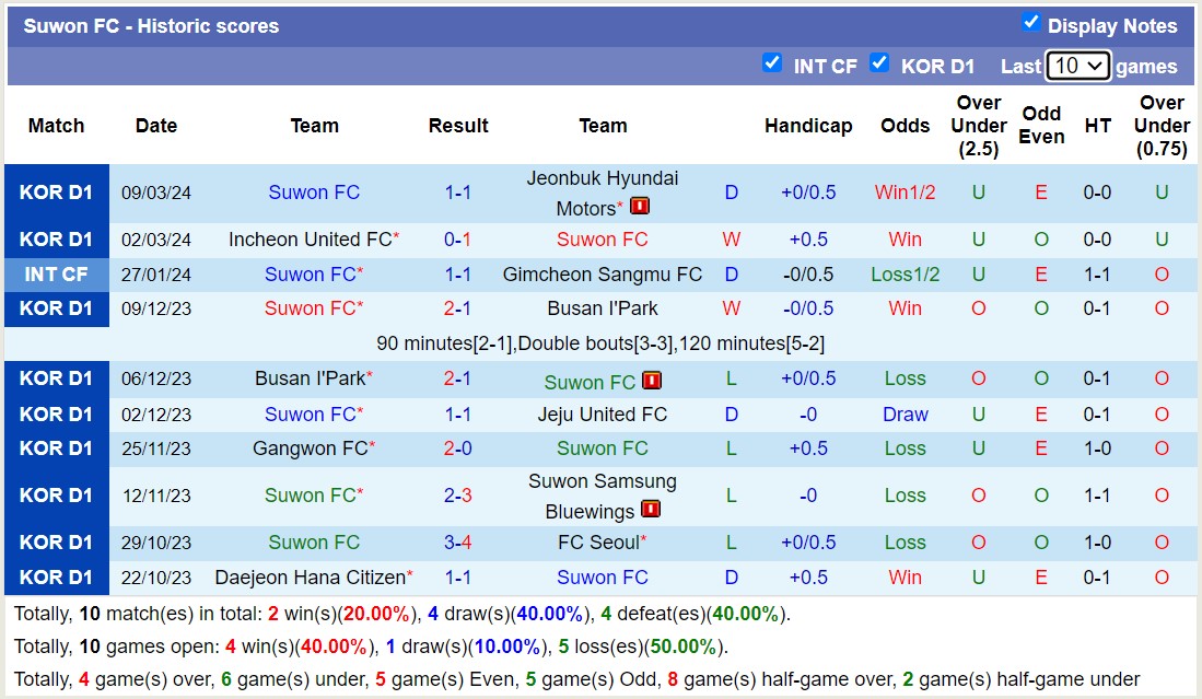 Nhận định, soi kèo Daegu FC với Suwon FC, 14h30 ngày 16/3: 3 điểm đầu tiên - Ảnh 2