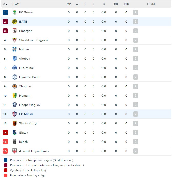 Nhận định, soi kèo FC Minsk với BATE Borisov, 17h00 ngày 16/3: 3 điểm nhọc nhằn của BATE Borisov - Ảnh 4