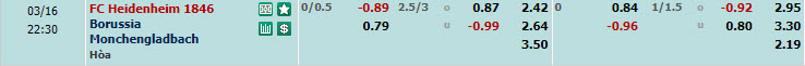Nhận định, soi kèo Heidenheim với Monchengladbach, 21h30 ngày 16/03: Điểm số cần thiết - Ảnh 1
