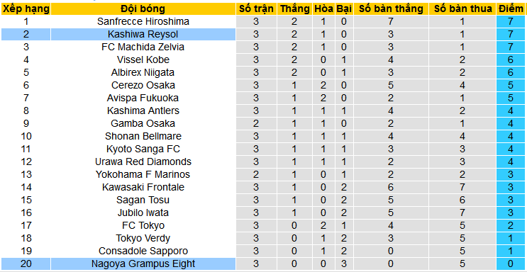 Nhận định, soi kèo Kashiwa Reysol vs Nagoya Grampus Eight, 13h00 ngày 16/3: Đạp đáy với đỉnh - Ảnh 4