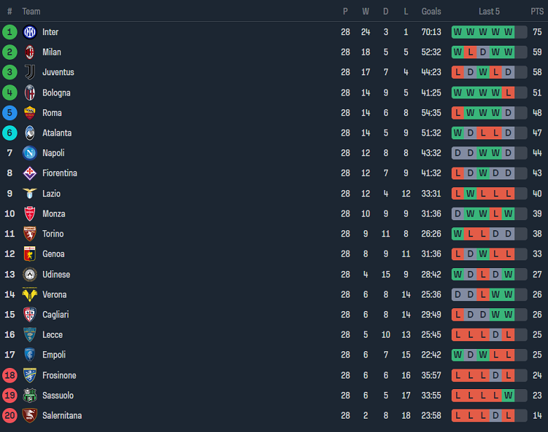 Nhận định, soi kèo Monza với Cagliari, 21h00 ngày 16/3: Cửa dưới ‘ghi điểm’ - Ảnh 4