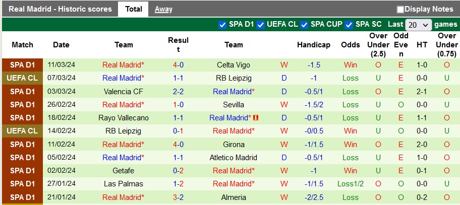 Nhận định, soi kèo Osasuna với Real Madrid, 22h15 ngày 16/3: Đâu dễ cho Real - Ảnh 2