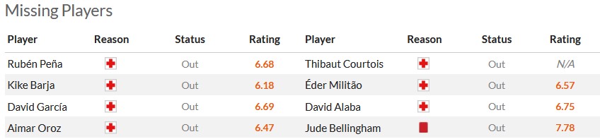 Nhận định, soi kèo Osasuna với Real Madrid, 22h15 ngày 16/3: Đâu dễ cho Real - Ảnh 5