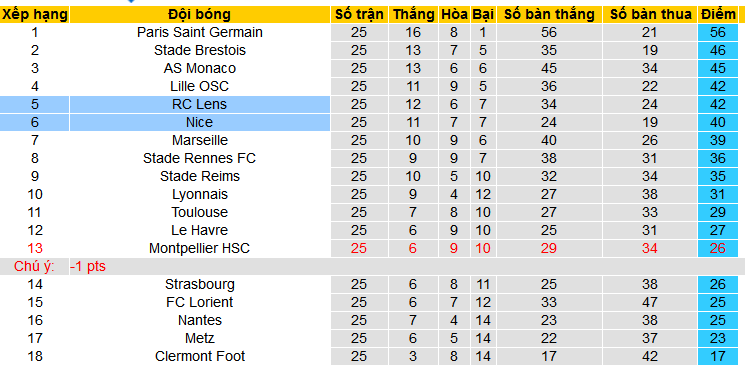 Nhận định, soi kèo RC Lens vs OGC Nice, 03h00 ngày 17/3: Quyết chiến vì vé Champions League - Ảnh 4