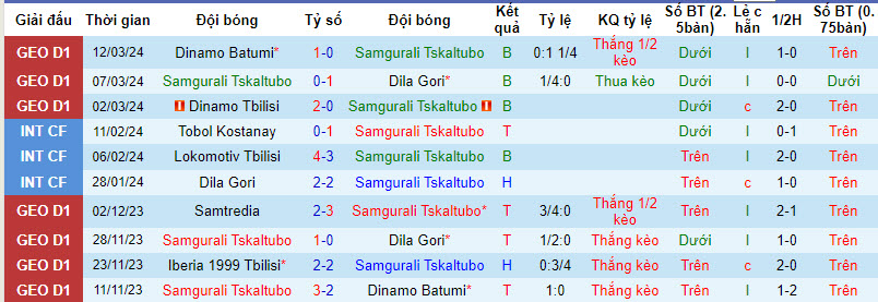 Nhận định, soi kèo Samgurali Tskaltubo với Kolkheti Poti, 21h00 ngày 15/03: Giải cơn khát chiến thắng - Ảnh 1