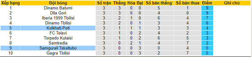 Nhận định, soi kèo Samgurali Tskaltubo với Kolkheti Poti, 21h00 ngày 15/03: Giải cơn khát chiến thắng - Ảnh 4