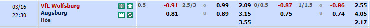 Nhận định, soi kèo Wolfsburg với Augsburg, 21h30 ngày 16/03: Tâm lý hoảng loạn - Ảnh 1