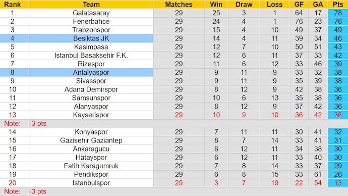 Nhận định, soi kèo Besiktas JK với Antalyaspor, 0h30 ngày 17/3: Ưu thế cho chủ nhà - Ảnh 4