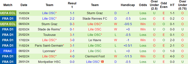 Nhận định, soi kèo Brest với Lille, 19h00 ngày 17/3: Điểm tựa sân nhà - Ảnh 2