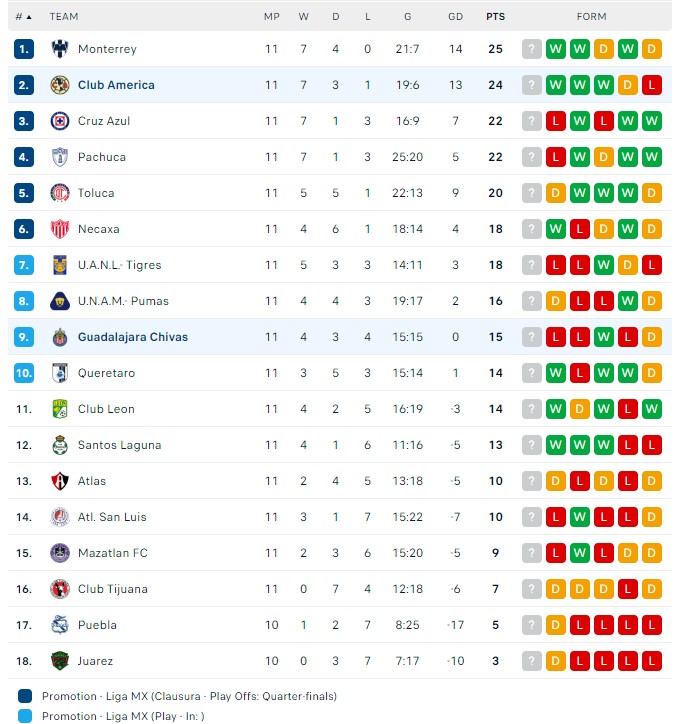 Nhận định, soi kèo Chivas Guadalajara với Club America, 10h05 ngày 17/3: Tiếp tục thăng hoa - Ảnh 4