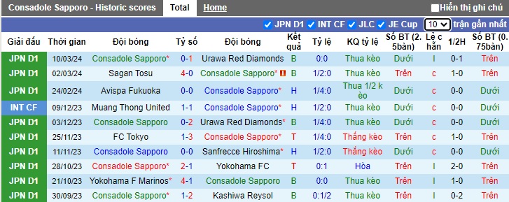 Nhận định, soi kèo Consadole Sapporo với Machida Zelvia, 12h00 ngày 16/3: Không tin chủ nhà - Ảnh 4