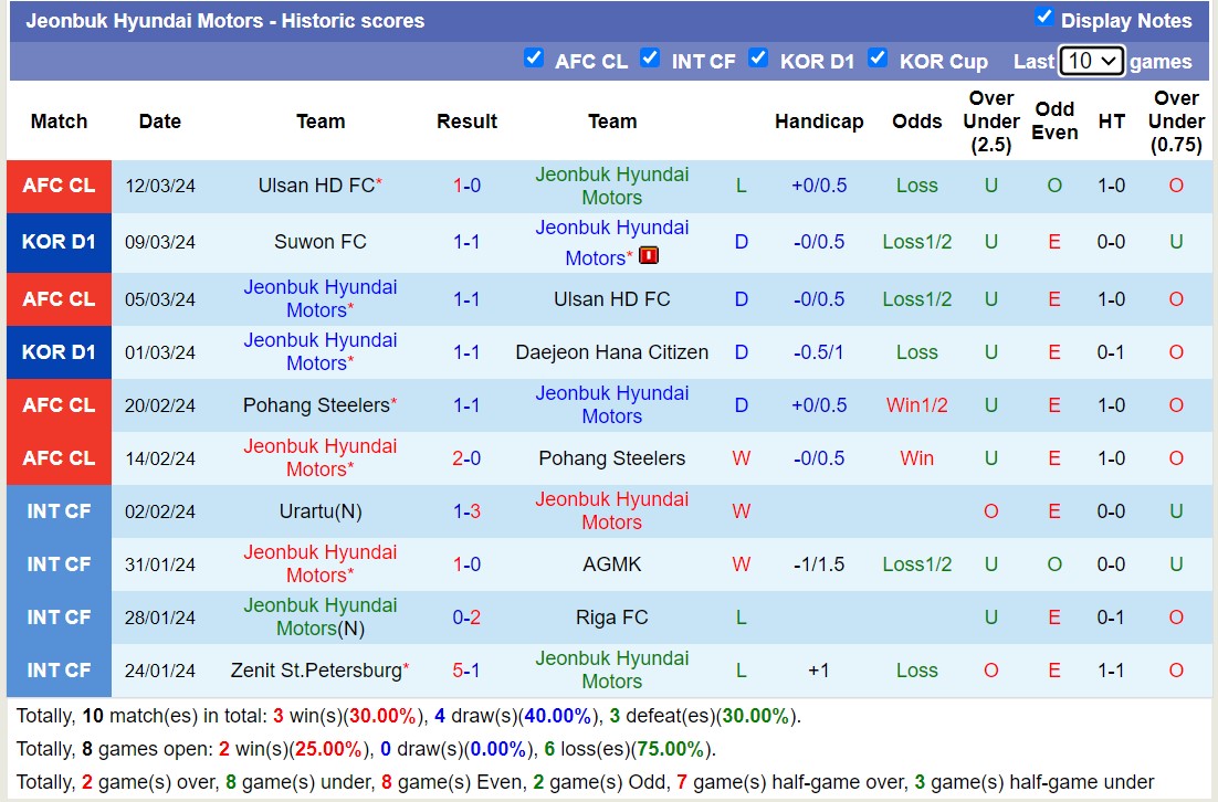 Nhận định, soi kèo Gimcheon Sangmu FC với Jeonbuk Hyundai Motors, 12h00 ngày 17/3: Tìm lại niềm vui - Ảnh 2