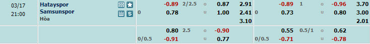 Nhận định, soi kèo Hatayspor với Samsunspor, 20h00 ngày 17/03: Không được phép mất điểm - Ảnh 1