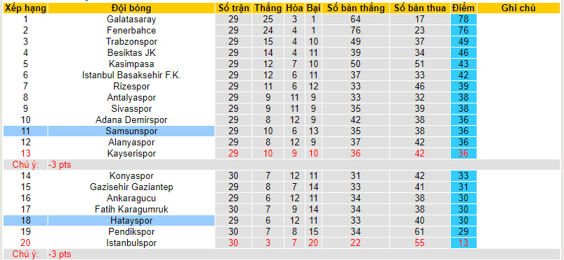 Nhận định, soi kèo Hatayspor với Samsunspor, 20h00 ngày 17/03: Không được phép mất điểm - Ảnh 5