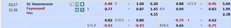 Nhận định, soi kèo Heerenveen với Feyenoord, 20h30 ngày 17/03: Khác xa trận lượt đi - Ảnh 1