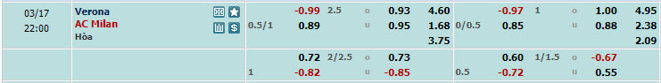Nhận định, soi kèo Hellas Verona với AC Milan, 21h00 ngày 17/03: Vị thế lung lay - Ảnh 1