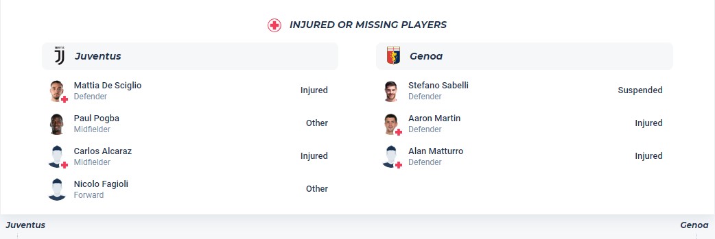 Nhận định, soi kèo Juventus với Genoa, 18h30 ngày 17/3: Không hề dễ nhằn - Ảnh 4