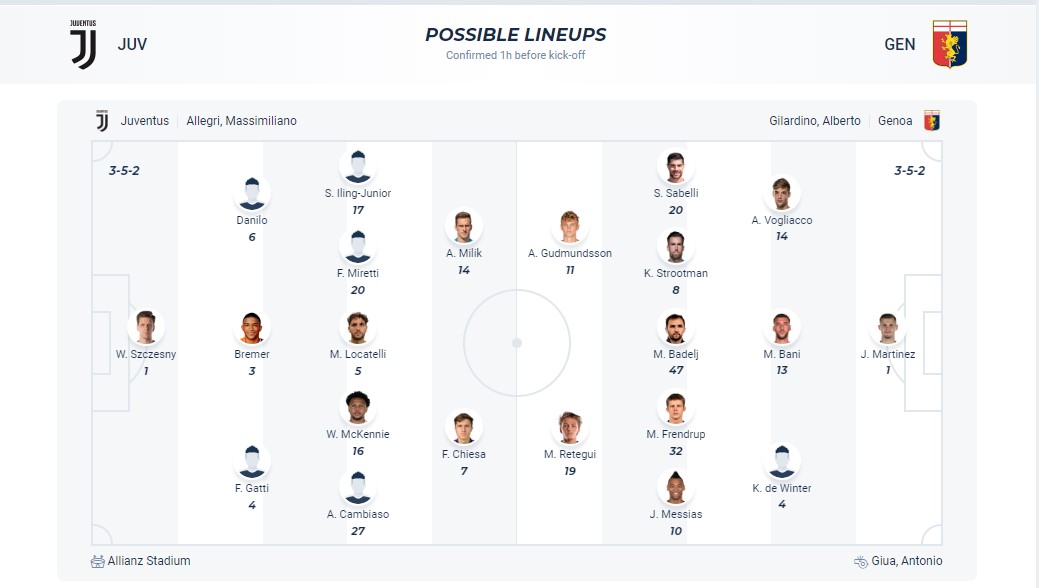 Nhận định, soi kèo Juventus với Genoa, 18h30 ngày 17/3: Không hề dễ nhằn - Ảnh 5