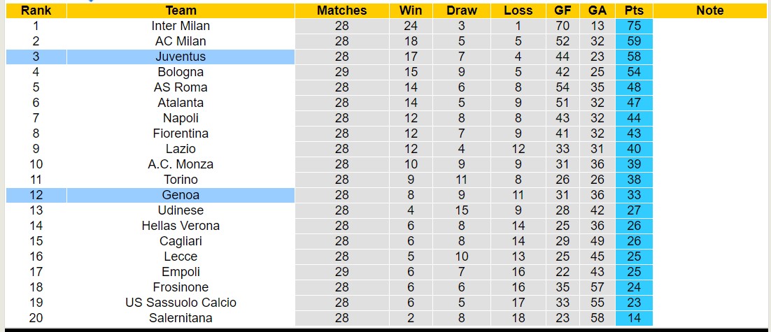 Nhận định, soi kèo Juventus với Genoa, 18h30 ngày 17/3: Không hề dễ nhằn - Ảnh 6