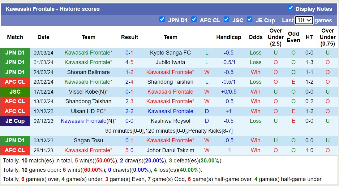 Nhận định, soi kèo Kashima Antlers với Kawasaki Frontale, 13h00 ngày 17/3: Lịch sử gọi tên - Ảnh 2