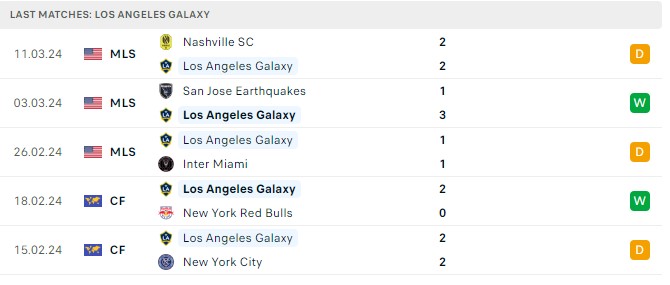 Nhận định, soi kèo Los Angeles Galaxy với Saint Louis City, 9h30 ngày 17/3: Trái đắng xa nhà - Ảnh 1