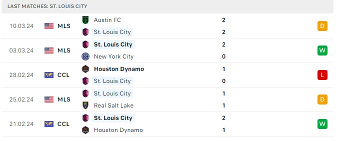Nhận định, soi kèo Los Angeles Galaxy với Saint Louis City, 9h30 ngày 17/3: Trái đắng xa nhà - Ảnh 2