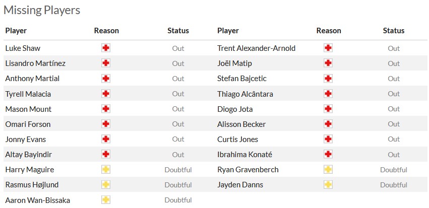Nhận định, soi kèo MU vs Liverpool, 22h30 ngày 17/3: Song tấu của Quỷ - Ảnh 4