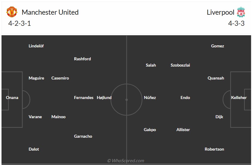 Nhận định, soi kèo MU vs Liverpool, 22h30 ngày 17/3: Song tấu của Quỷ - Ảnh 5
