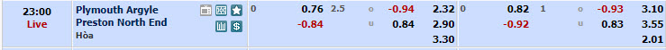 Nhận định, soi kèo Plymouth với Preston North End, 22h00 ngày 16/03: Trượt dài - Ảnh 1