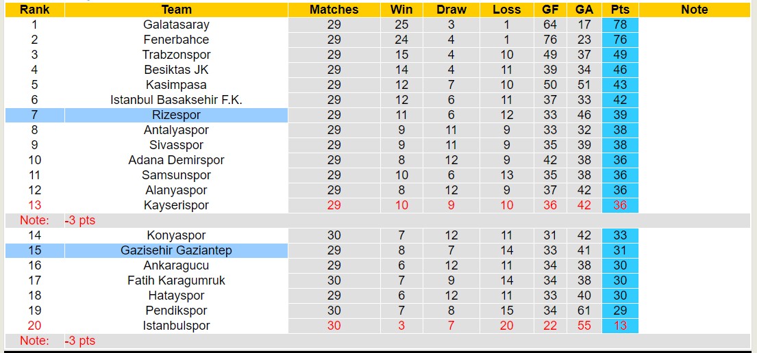 Nhận định, soi kèo Rizespor với Gazisehir Gaziantep, 17h30 ngày 17/3: Điểm tựa sân nhà - Ảnh 4