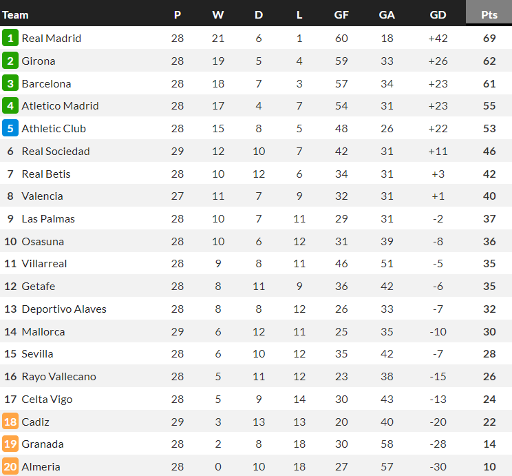 Nhận định, soi kèo Sevilla với Celta Vigo, 20h00 ngày 17/3: Cửa trên ‘tạch’ - Ảnh 4