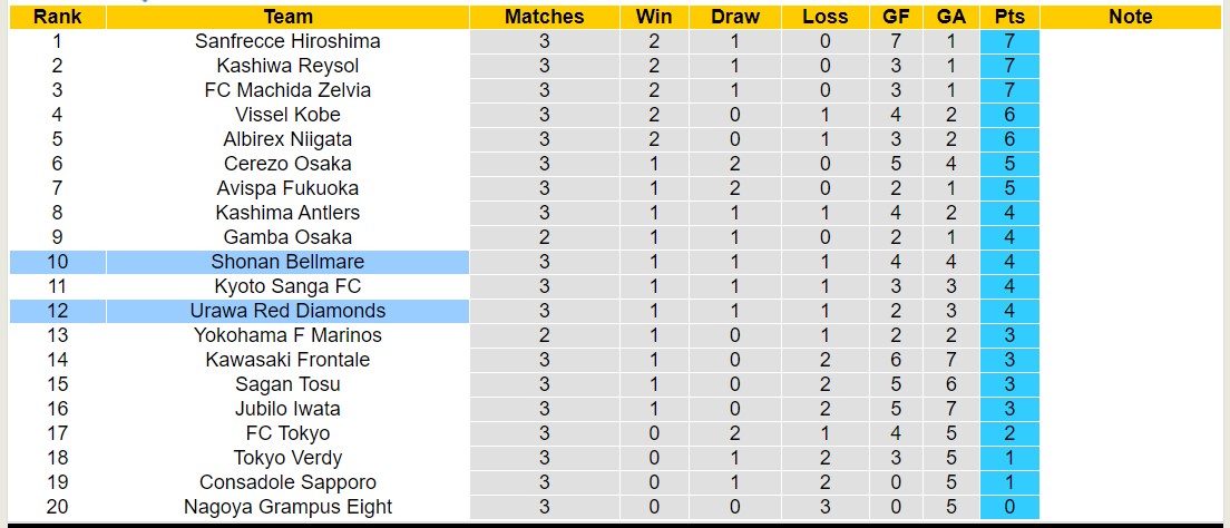 Nhận định, soi kèo Shonan Bellmare với Urawa Red Diamonds, 13h00 ngày 17/3: Tìm lại quỹ đạo chiến thắng - Ảnh 4