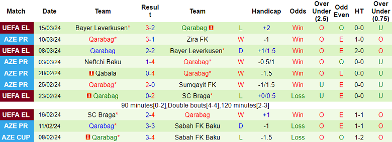 Nhận định, soi kèo Turan Tovuz với Qarabag, 19h00 ngày 17/3: Khó thắng cách biệt - Ảnh 2