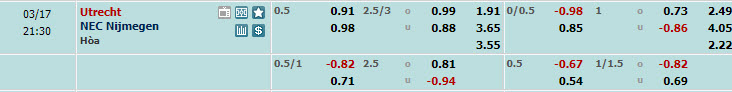 Nhận định, soi kèo Utrecht với N.E.C. Nijmegen, 20h30 ngày 17/03: Khách sáng cửa có điểm - Ảnh 1