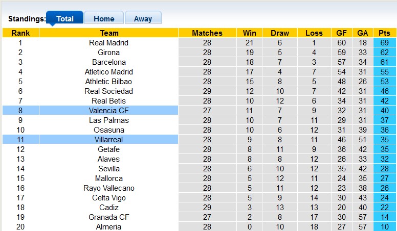 Nhận định, soi kèo Villarreal với Valencia, 22h15 ngày 17/3: Cống hiến - Ảnh 5
