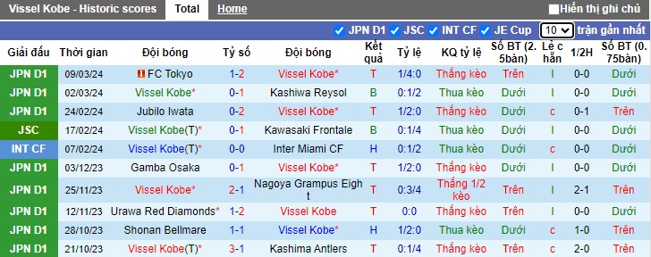 Nhận định, soi kèo Vissel Kobe với Sanfrecce Hiroshima, 12h00 ngày 16/3: Nhà vua gặp khó - Ảnh 4