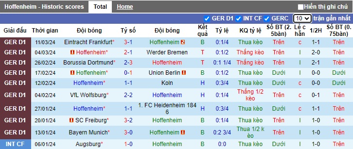 Nhận định, soi kèo với Stuttgart, 0h30 ngày 17/3: Củng cố vị trí thứ 3 - Ảnh 4