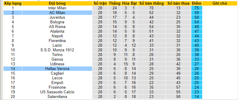 Soi kèo góc Hellas Verona vs AC Milan, 21h00 ngày 17/03 - Ảnh 4