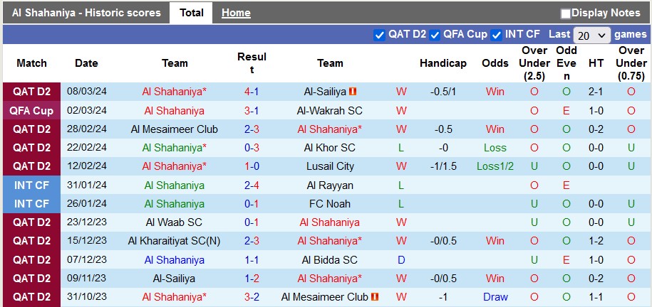 Nhận định, soi kèo Al Shahaniya với Al Waab, 1h30 ngày 19/3: Vé cho chủ nhà - Ảnh 1