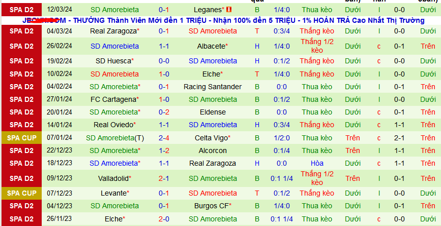 Nhận định, soi kèo Andorra vs Amorebieta, 02h30 ngày 19/3: Những người cùng khổ - Ảnh 2