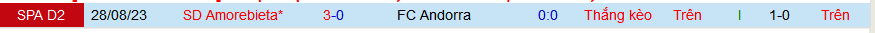 Nhận định, soi kèo Andorra vs Amorebieta, 02h30 ngày 19/3: Những người cùng khổ - Ảnh 3
