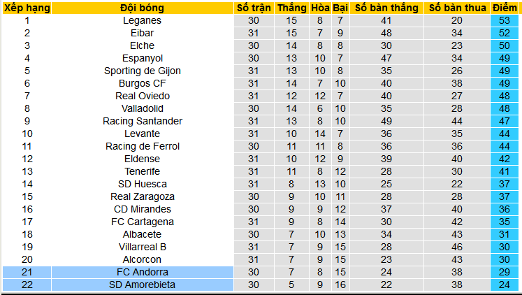 Nhận định, soi kèo Andorra vs Amorebieta, 02h30 ngày 19/3: Những người cùng khổ - Ảnh 4